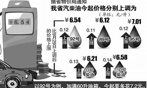 安徽油价变更了吗最近,安徽油价变更了吗最