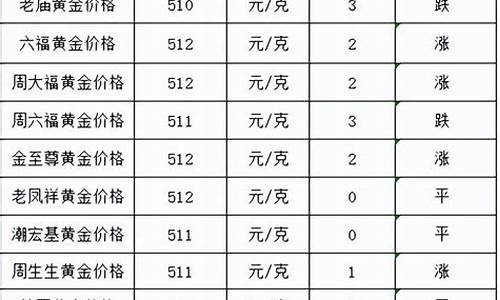 1月3日黄金多少钱_1月31号金价多少