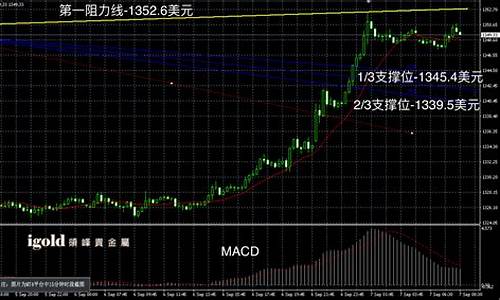 赣州金价2016_赣州黄金多少钱一克