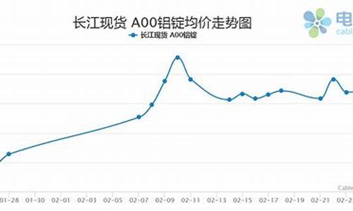 上海铝合金价格_青浦区铝合金价格行情