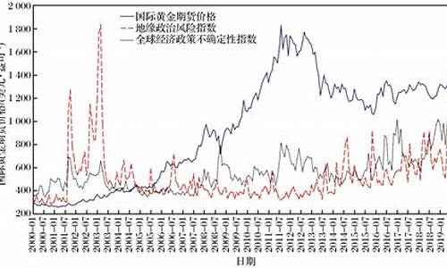 本年金价变化趋势表_金价年前年后走势