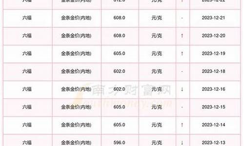 怎么查询国际金价信息表_如何查看国际金价