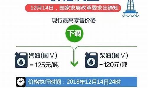 石家庄油价今日价格_石家庄油价今天价格多