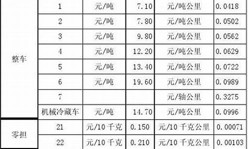 拉油网官网_公路拉油价格查询