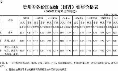 2020年3月贵州柴油价格_三月份贵州柴