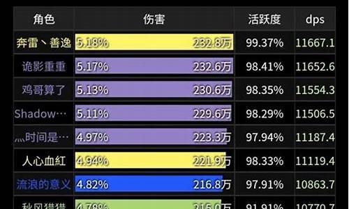 卓越是五区几组_五区卓越部落金价