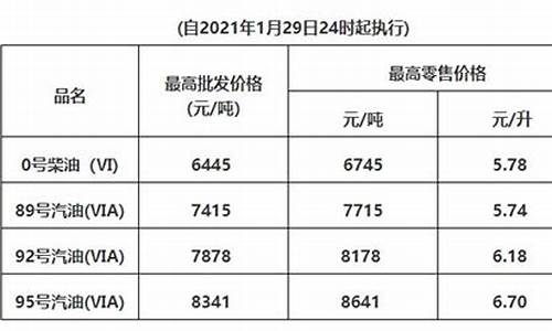 2021广东油价表_广东油价查询