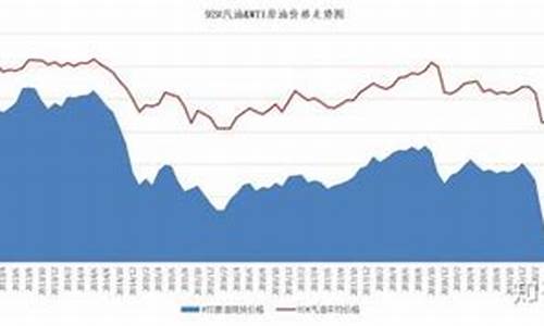 油价跟经济的关系_油价和资产价格关系