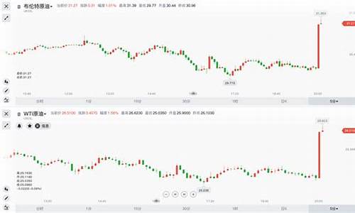 沙特今日宣布5月油价_沙特3月官方油价