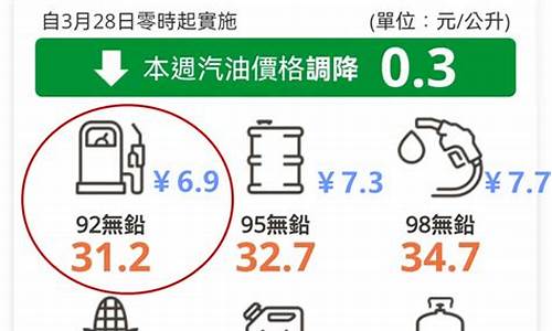 台湾油价多少人民币一升_台湾油价为何降低