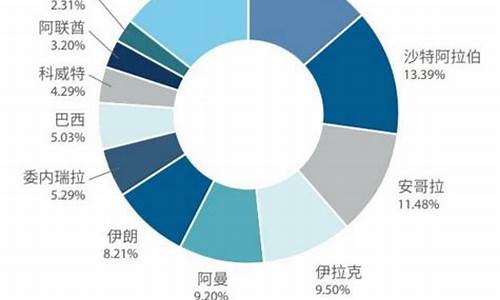 原油库存减少意味着什么_库存是衡量原油价