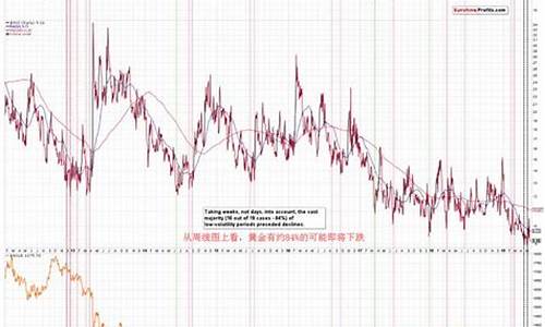目前金价下跌情况_金价近期会下跌趋势吗