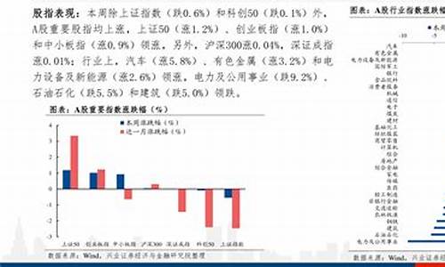 2022年98油价_9598油价