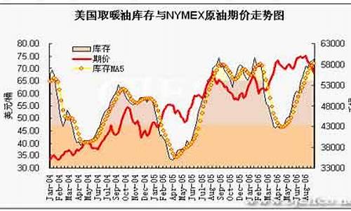 朝鲜原油产量_朝鲜油价来源分析报告