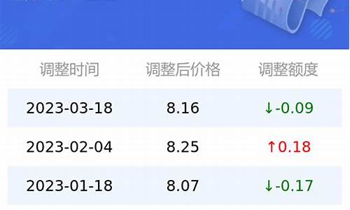 95号油价记录2021_95号油最新油价