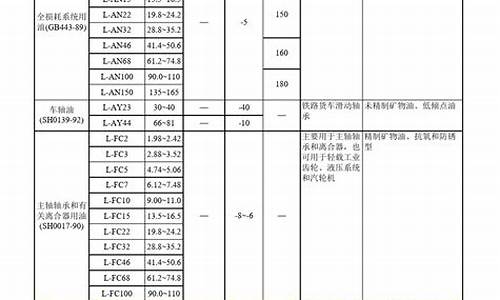 江苏润滑油生产厂家_江苏通用润滑油价位表