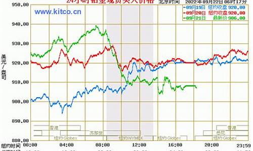 最新国际铂金价格_国际现货铂金价格