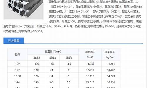 和田五金价格查询_和田五金价格查询表