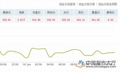 今晚铂金价格分析_今天铂金报价