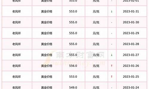 最新老凤祥金价查询2020_老凤祥金价2