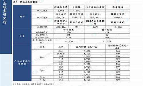 2020年汽油价表_2020年全年汽油价