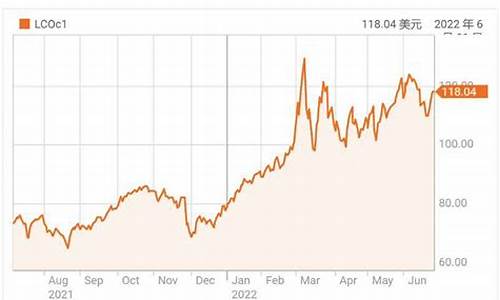 原油价130美元_原油-37美元