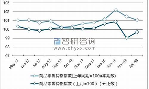 福建五金价格走势_2021五金价格