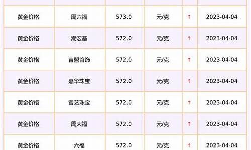 珠海金子多少钱一克_珠海金价查询最新