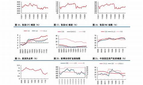 中国石化油价调整安排_中国石化油价调整日