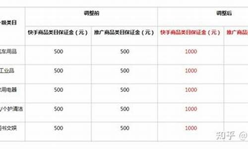 快手开通保证金价格表在哪_快手保证金多少