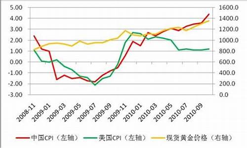 中国通胀支撑金价_通胀2021中国