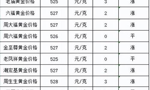 各个银行的金价报价_各大银行金价查询最新