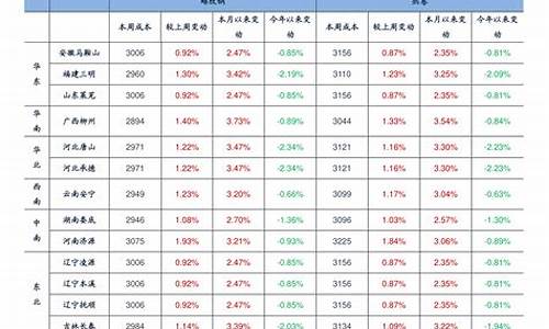 商丘石化加油站怎么样_商丘石化油价优惠时