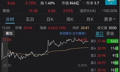 金价大涨或大降意味着什么_金价大涨是时候