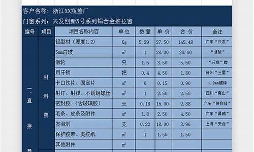 做窗户的铝合金价格表_铝合金窗户报价单