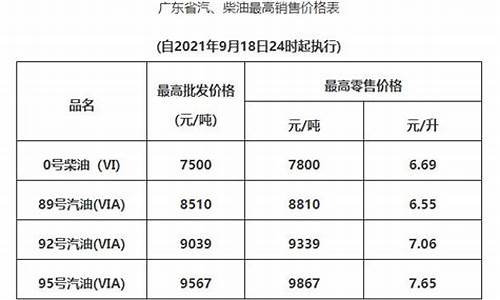 清远油价调整方案_清远市今日油价92汽油