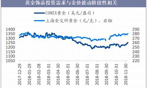 明航首饰金价走势_明航首饰金价走势