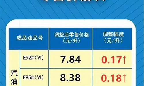 各地最新油价调整最新消息查询_各地最新油