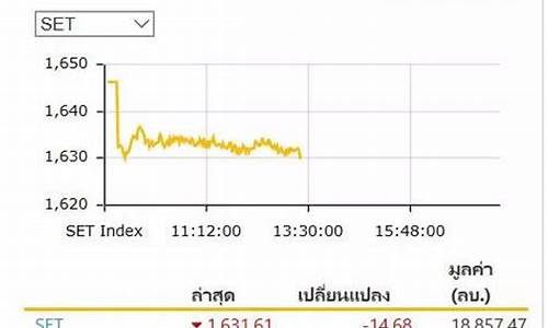 泰国金价格_泰国金价2500