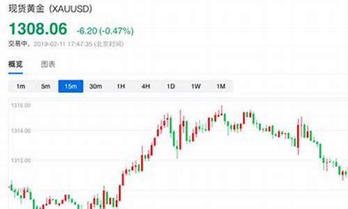 金价跌破600元/克 现在是入手好时机?