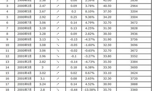 出国回国汽油价格表最新_出口汽油的价格