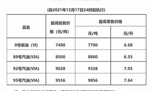 广东发改委油价最新通知_广东发改委油价最