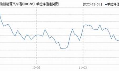 001156基金价格_基金 001156