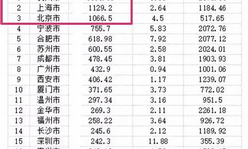 2020莱芜土地价格_莱芜土地出让金价格