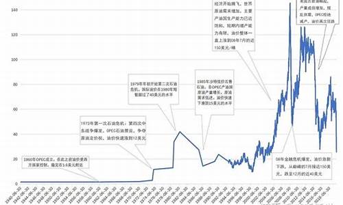 陆路和海运石油价格对比_如何区别海陆石油