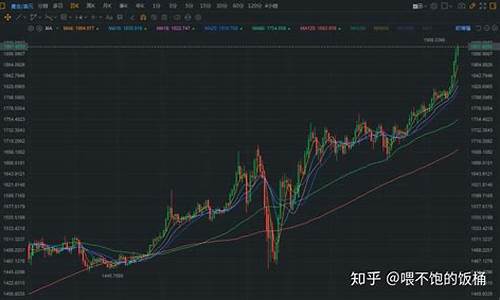 金价夜间暴涨原因分析报告_为什么金价晚上