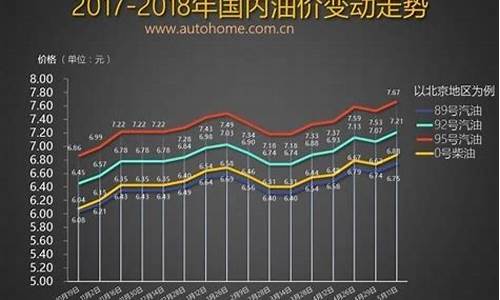 最新汽柴油实时油价_最新汽柴油调价信息