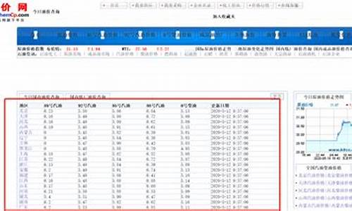 发改委历史油价查询_发改委实时油价