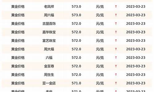 最新国际金价实时表_国际金价今日报价