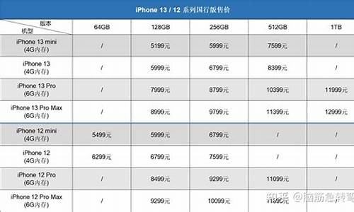 iphone13美金售价_苹果13美金价格报表